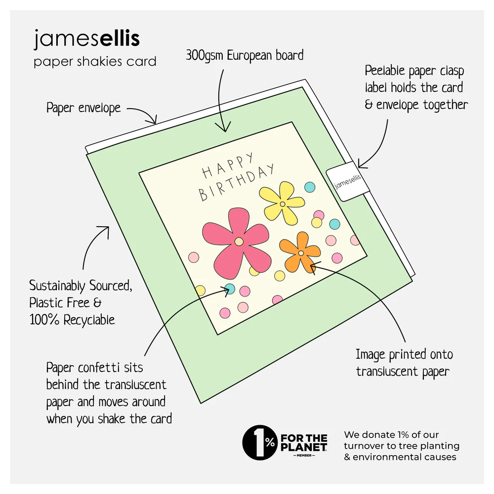 PINK BIRTHDAY CAKE PAPER SHAKIES CARD - Image 2